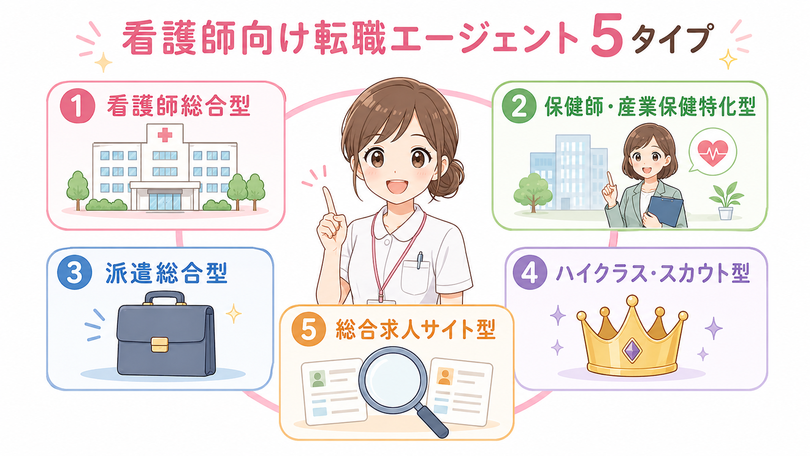 看護師向け転職エージェント5タイプの業界マップ